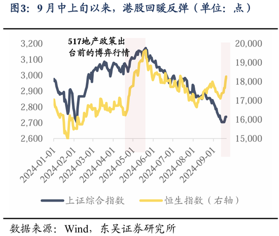 东吴策略：美联储降息落地后 A股买什么？