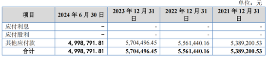 又一IPO上会！净利润约8000万，应收账款近3亿