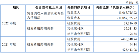 又一IPO上会！净利润约8000万，应收账款近3亿