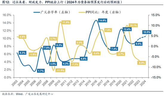 广发策略：从业绩与股价的季节性规律来看，四季度往往先“炒当下”后“炒预期”