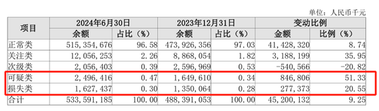 万亿长沙银行业绩增长放缓，新行长张曼上任后能否破局？