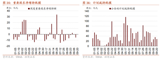 招商策略：国庆节后主要指数往往迎来反弹