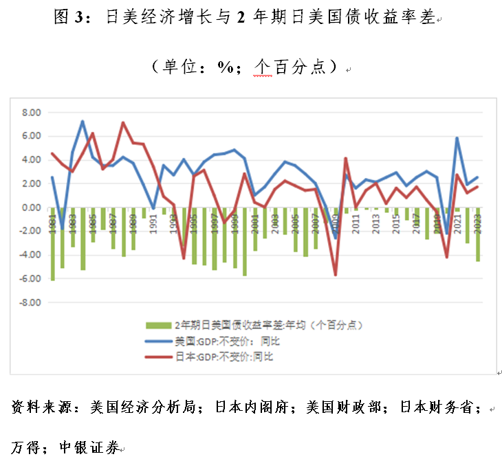 管涛：什么影响了日元汇率涨跌