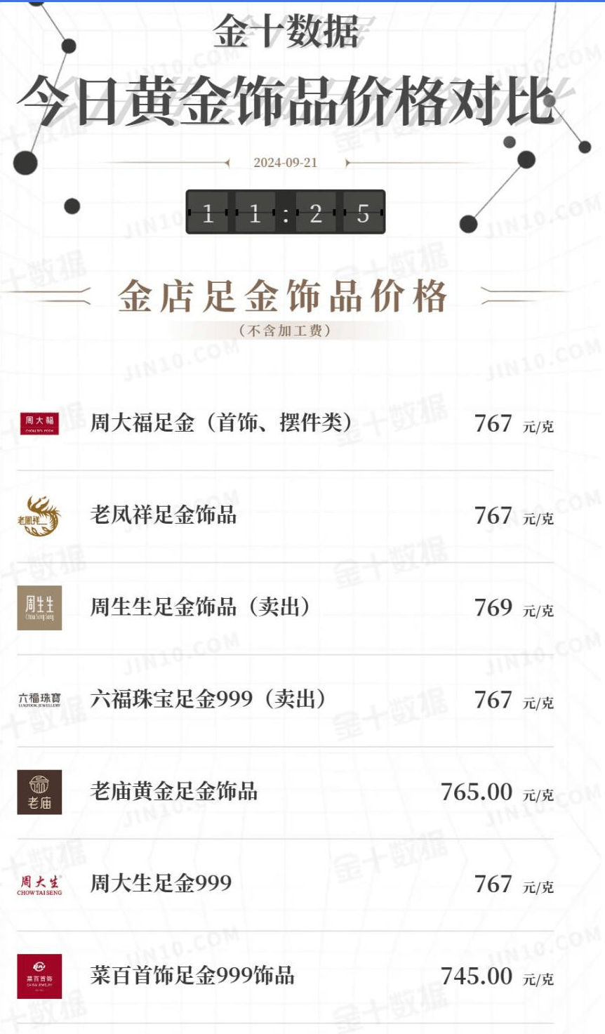 现货黄金首破2600美元大关，多头持仓激增，黄金投机交易陷拥挤？