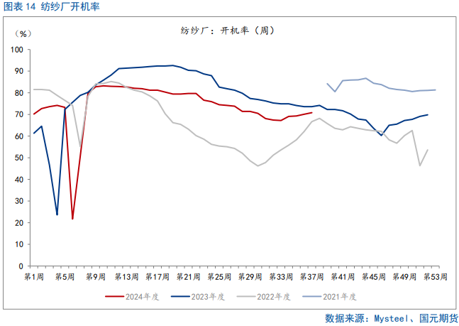 【棉花季报】双底已成，棉价可期