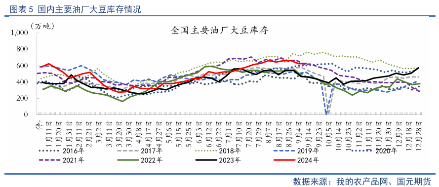 【油脂季报】贸易扰动升温，四季度油脂先抑后扬