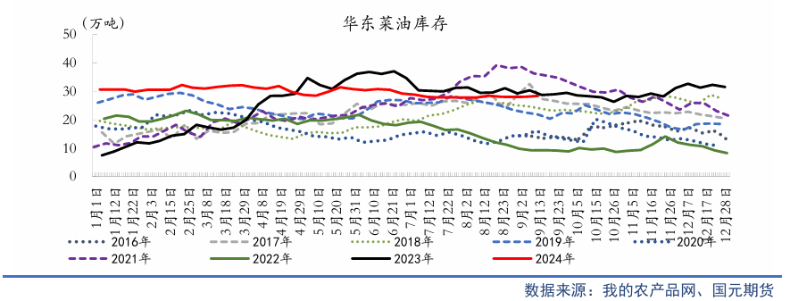 【油脂季报】贸易扰动升温，四季度油脂先抑后扬