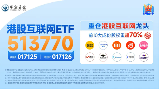 哔哩哔哩、小米集团携手领涨逾3%，港股互联网ETF（513770）涨超2%，机构：港股新一轮上涨已经开启！