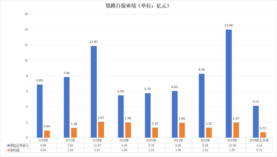 成立9年悉数盈利，累计净利超13亿 揭开这家“富二代”险企的神秘面纱