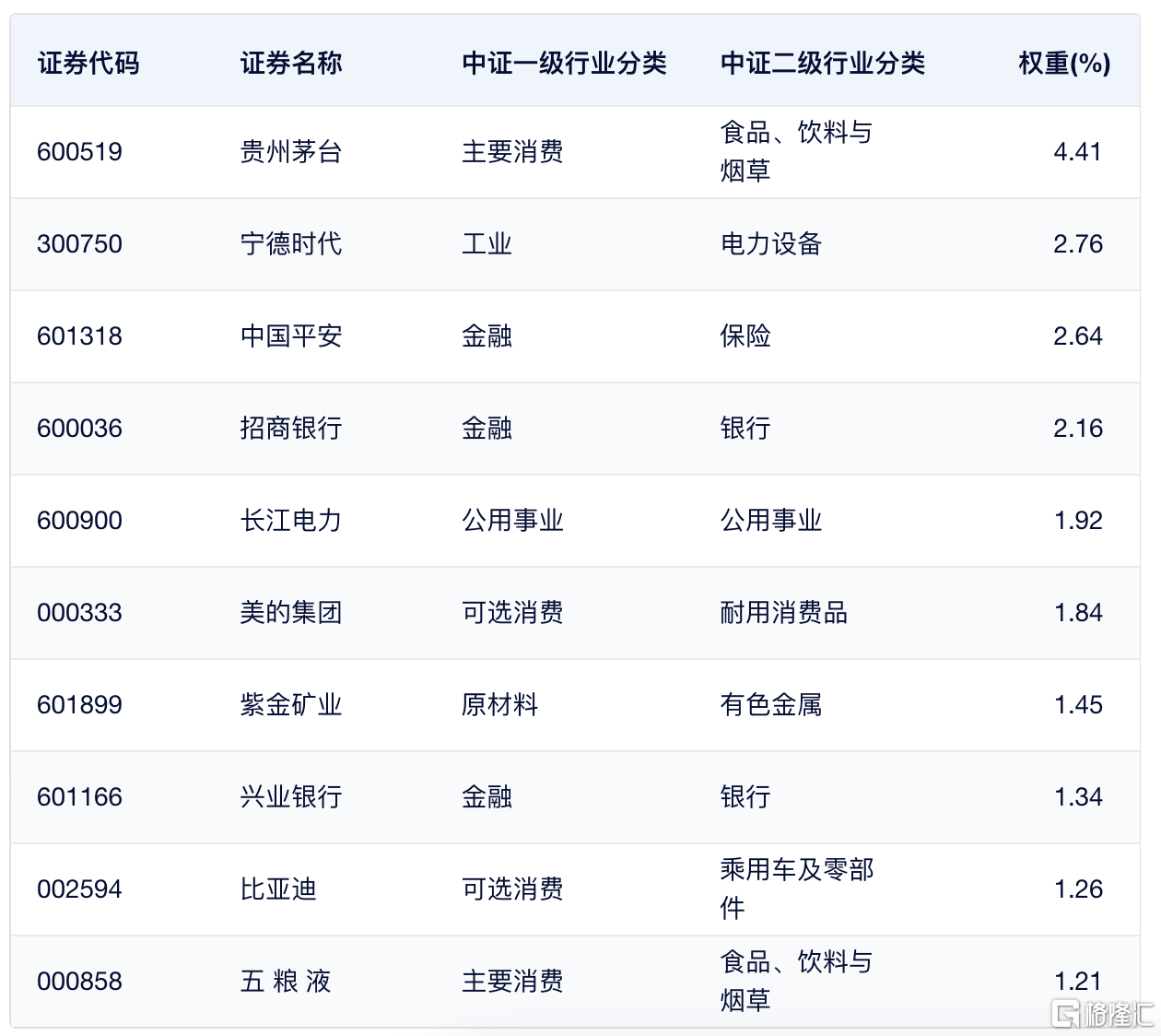 中证A500指数今日正式发布，首批10只中证 A500ETF均结募