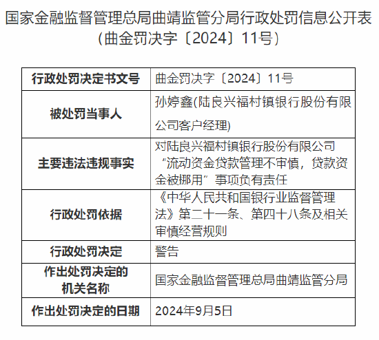 陆良兴福村镇银行被罚80万元：因员工行为管理不到位等违法违规行为