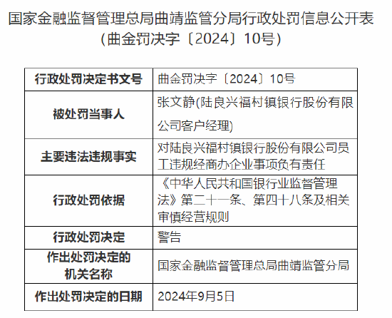 陆良兴福村镇银行被罚80万元：因员工行为管理不到位等违法违规行为