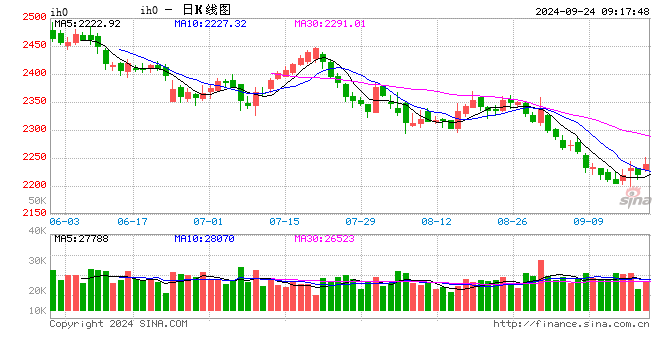 光大期货：9月24日金融日报