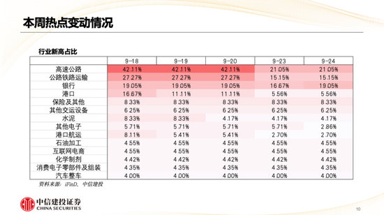 中信建投策略陈果：哪些热点有望继续上涨？