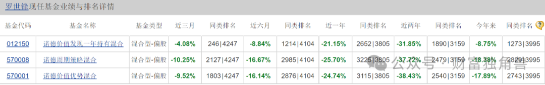 诺德基金遇权益短板，基金新手管理致业绩亏损，罗世锋三次买进海大集团被质疑