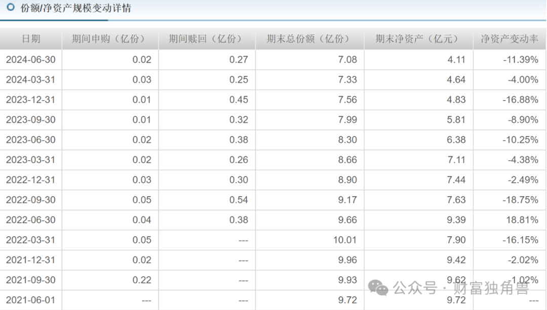 诺德基金遇权益短板，基金新手管理致业绩亏损，罗世锋三次买进海大集团被质疑