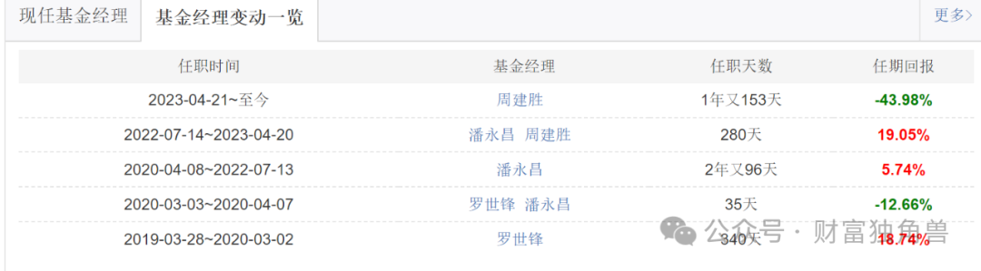 诺德基金遇权益短板，基金新手管理致业绩亏损，罗世锋三次买进海大集团被质疑