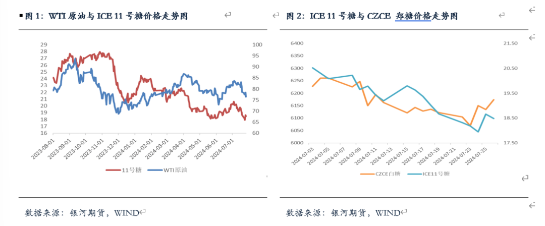 【白糖月报】国内外糖价走高 天气溢价再次显现