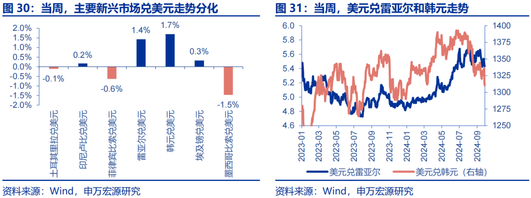 海外高频跟踪 | 人民币汇率破7，美联储官员发言偏鸽