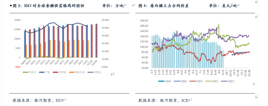 【白糖月报】国内外糖价走高 天气溢价再次显现