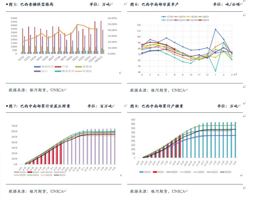 【白糖月报】国内外糖价走高 天气溢价再次显现