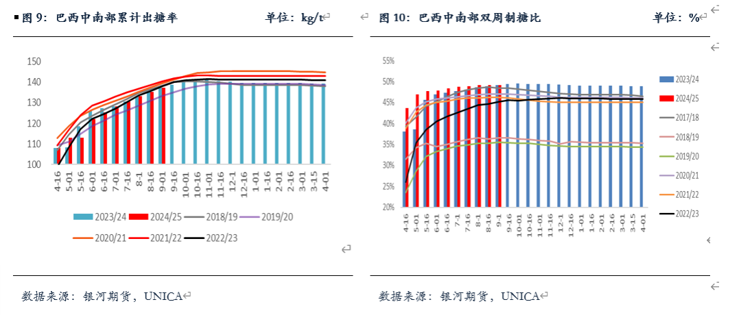 【白糖月报】国内外糖价走高 天气溢价再次显现