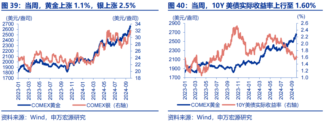 海外高频跟踪 | 人民币汇率破7，美联储官员发言偏鸽