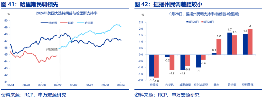 海外高频跟踪 | 人民币汇率破7，美联储官员发言偏鸽