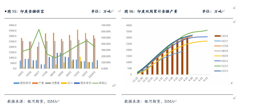 【白糖月报】国内外糖价走高 天气溢价再次显现