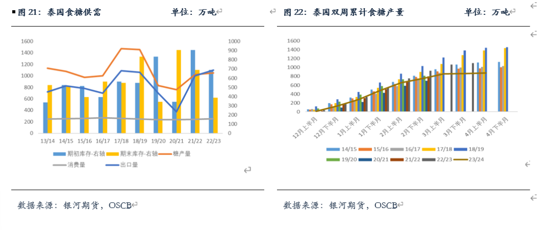 【白糖月报】国内外糖价走高 天气溢价再次显现