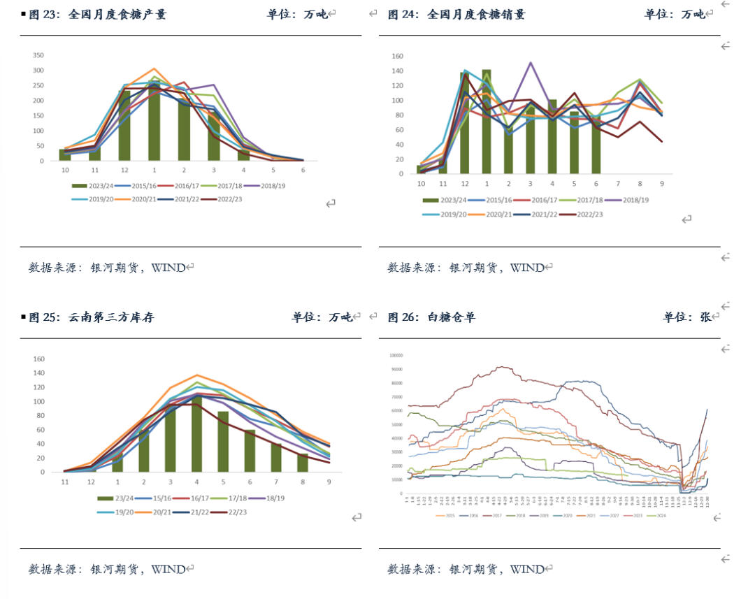 【白糖月报】国内外糖价走高 天气溢价再次显现