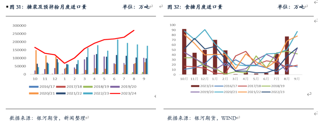 【白糖月报】国内外糖价走高 天气溢价再次显现