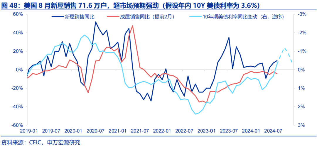 海外高频跟踪 | 人民币汇率破7，美联储官员发言偏鸽