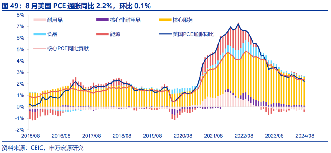 海外高频跟踪 | 人民币汇率破7，美联储官员发言偏鸽