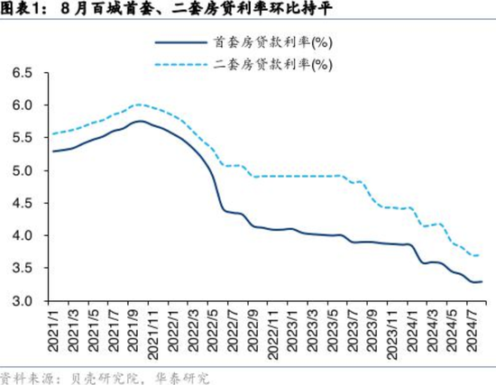 何时调、如何调？市场热议存量房贷新政 多地银行回应“存量房贷利率调降”“存量房贷转按揭”等热点问题