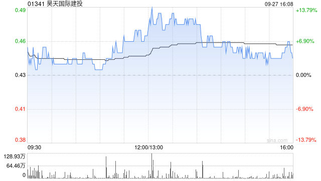 昊天国际建投拟收购SEV Holding Pte. Ltd.合计55%的全部已发行股本