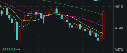 节前最后一个交易日，该不该“All in”牛市？