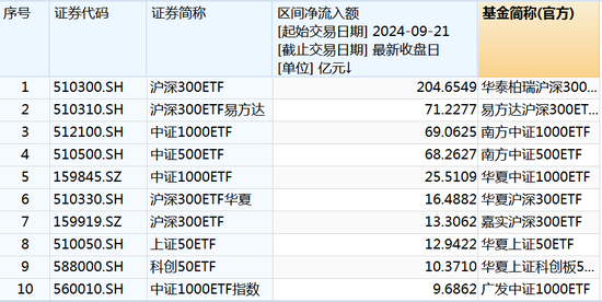 “所有的都会买”，爆发！中国资产飙升