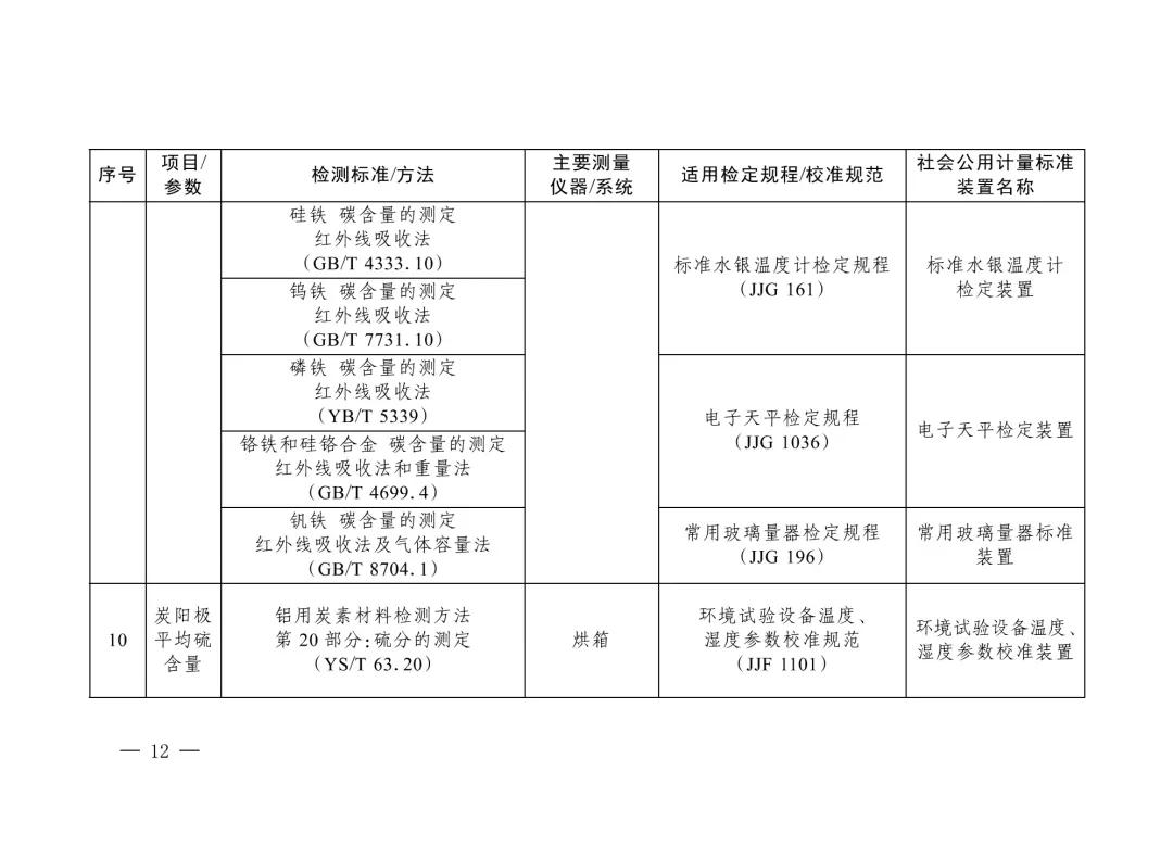 三部门重磅发布“碳计量”指导目录！