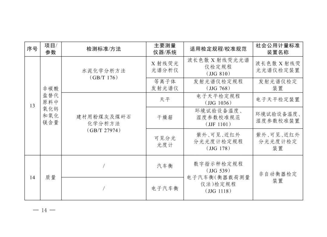 三部门重磅发布“碳计量”指导目录！