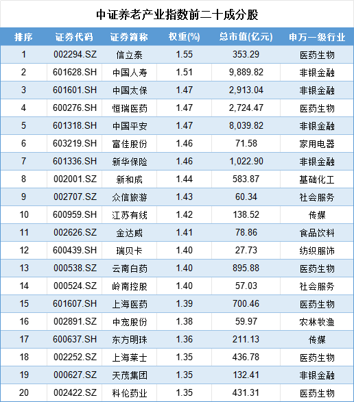 延迟退休新政引全民热议，A股养老产品却成了“扶不起的阿斗”，谁被错付，谁又有望脱颖而出？