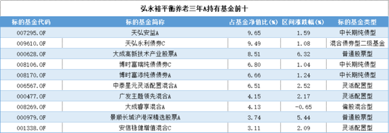 延迟退休新政引全民热议，A股养老产品却成了“扶不起的阿斗”，谁被错付，谁又有望脱颖而出？