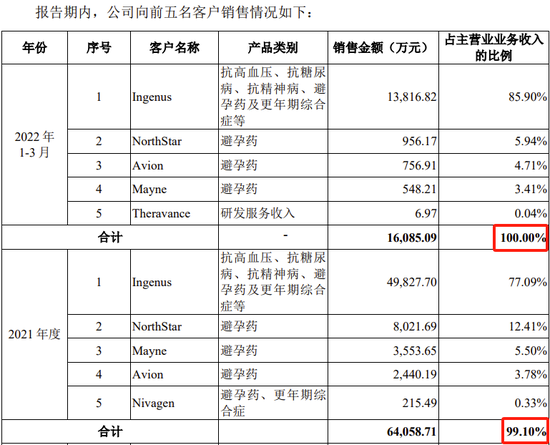 又一科创板IPO终止！近100%收入来自对美国销售，审计机构为普华永道