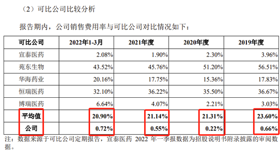 又一科创板IPO终止！近100%收入来自对美国销售，审计机构为普华永道