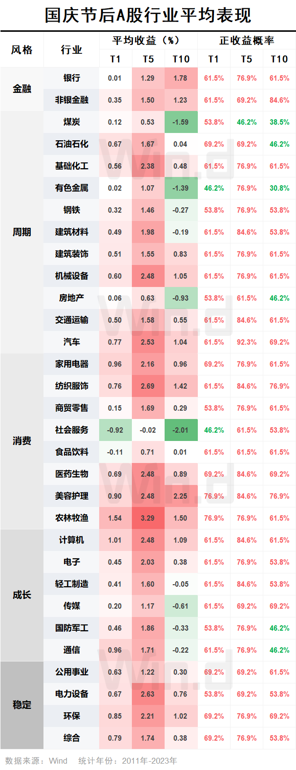 央行重磅“四连发”！持股or持币过节？