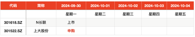 IPO周报｜9月最后一个交易日，沪深两市今年以来最低价新股来了