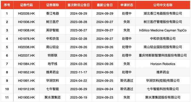 IPO周报｜9月最后一个交易日，沪深两市今年以来最低价新股来了