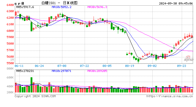 光大期货：9月30日软商品日报