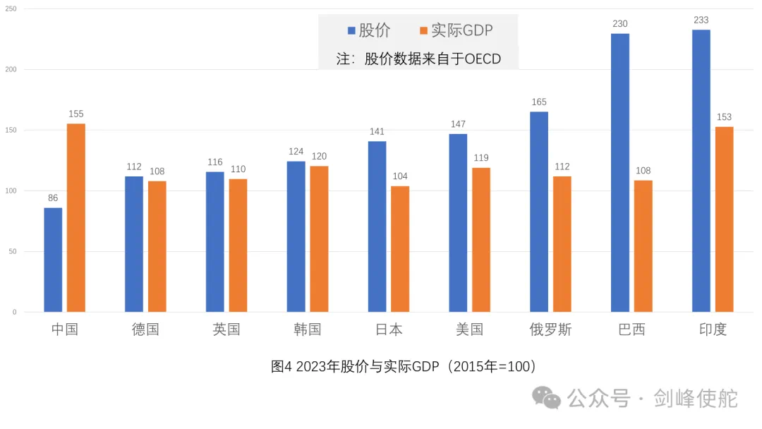 殷剑峰：市场能走多远，还要从2015年说起