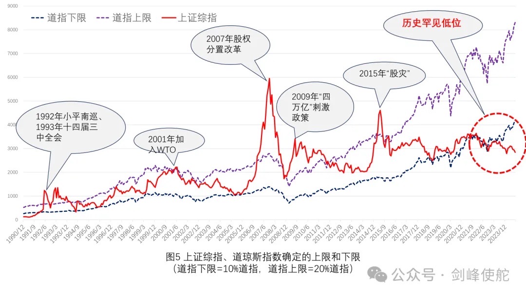 殷剑峰：市场能走多远，还要从2015年说起